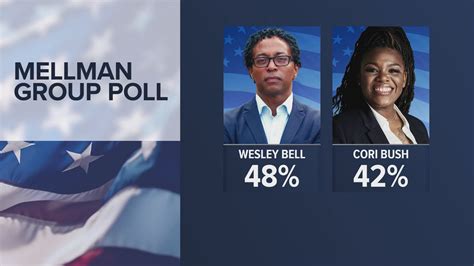 New Poll Shows Wesley Bell Pulling Ahead Of Cori Bush In Final Days Of 2024 Primary Race