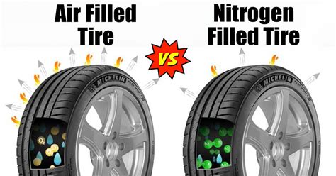 Find the Best Nitrogen Tire Fill Near Me Today