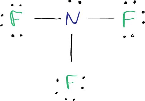 Demystifying Nitrogen Trifluoride Lewis Structure: A Visual Guide