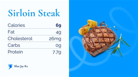 Nutrition In A 6 Oz Sirloin 2Bstronger Com