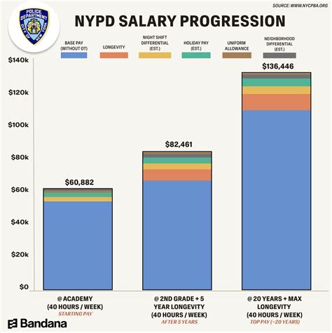 Nyc Police Salary