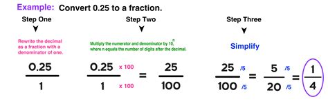 O 25 as Fraction: Simple Conversion Tips