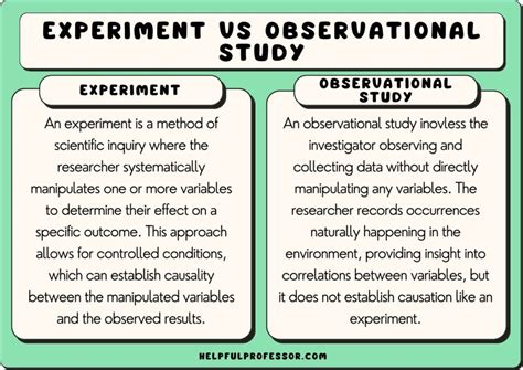 Observational Study vs Experiment: Key Differences Unveiled