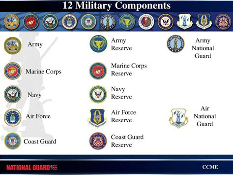 Officer Branches Army National Guard Officer Branches Army National Guard