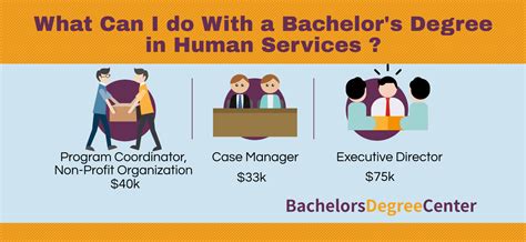 Online Bachelors Degree In Human Services Human Services Degree Online Bachelors Degree In Human Services Human Services Degree