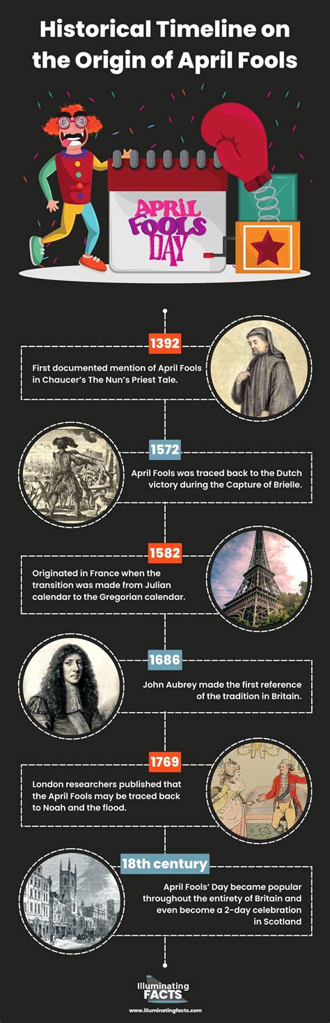 Origin of April Fools Day: Secrets Unveiled