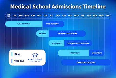 Pennsylvania Medical Schools 2026 2027 Guide To Acceptance Med School Pennsylvania Medical Schools 2026 2027 Guide To Acceptance Med School