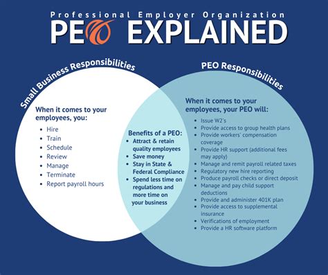 Peo Health Insurance