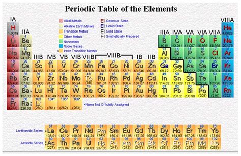 Discover the Secrets of Periodic Element Z