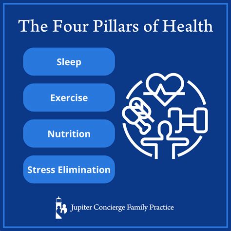 Pillars Of Health