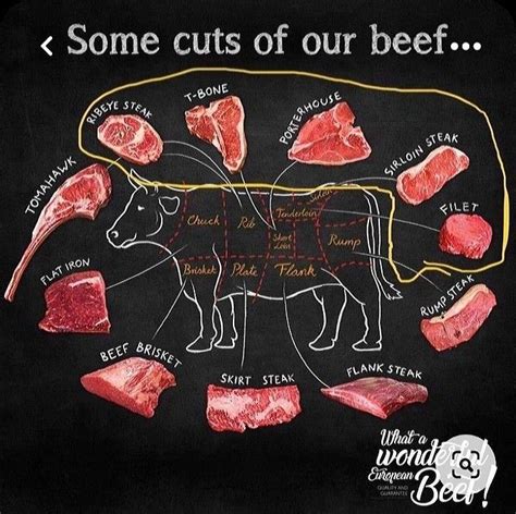 Pin By My Pins On Cake Cooking The Perfect Steak Bistro Food Pin By My Pins On Cake Cooking The Perfect Steak Bistro Food