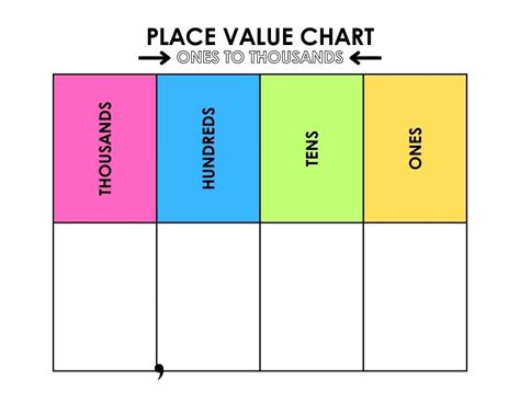 Master Place Value Charts: Quick Guide