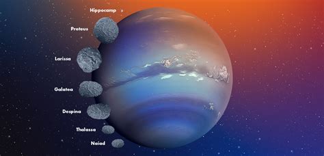 Planet Neptune Facts About Its Orbit Moons Rings
