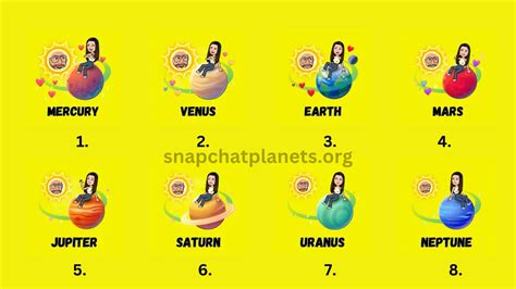 Planets Snapchat Order
