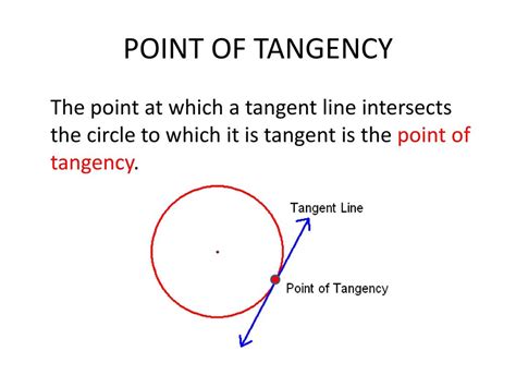 Unlock Point of Tangency Secrets in Geometry