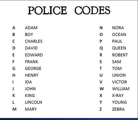 Police Alphabet Codes Police Alphabet Codes
