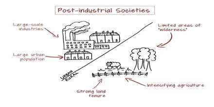 Post Industrial Society: Future Trends Uncovered