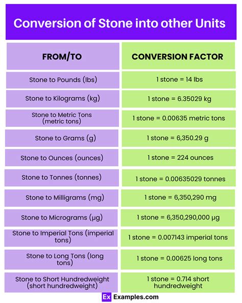 Pounds Conversion 86 Kg In Stone And Lbs Stone 86 Kg Lbs And Pounds Conversion 90 Pounds Conversion 86 Kg In Stone And Lbs Stone 86 Kg Lbs And Pounds Conversion 90