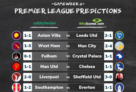 Premier League Score Predictions Whoscored Vs Oddschecker Gameweek 6