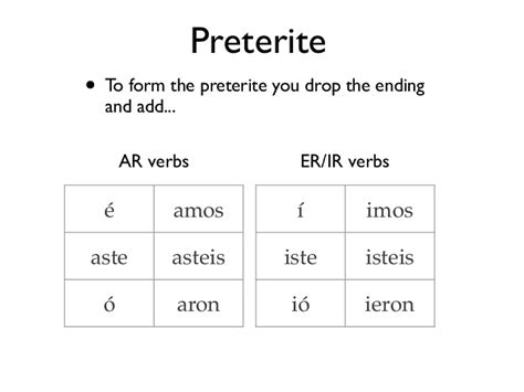 Mastering Preterite ER Endings: Key Insights
