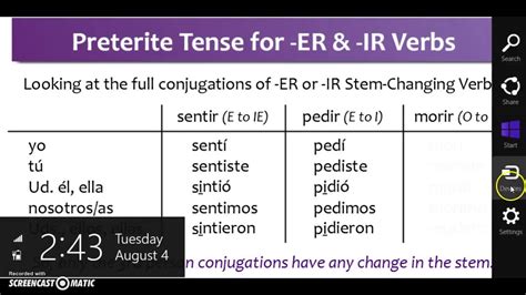 Mastering Preterite Form of Ir: Quick Insights