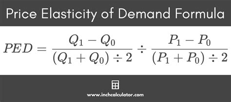 Price Elasticity Of Demand Calculator Price Elasticity Of Demand Calculator