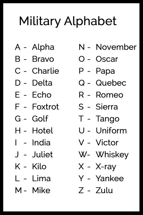 Printable Phonetic Alphabet Military Printable Phonetic Alphabet Military