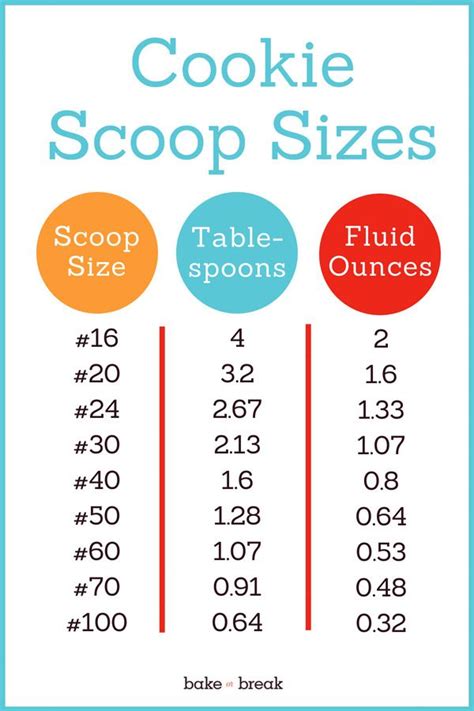 Printable Scoop Measurement Chart Printable Sight Words List Printable Scoop Measurement Chart Printable Sight Words List