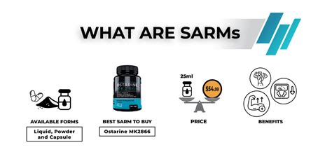Prohormones Vs Sarms Healthed Academy