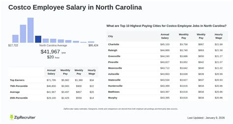 Public Employee Salary In North Carolina Hourly Rate 2026 Public Employee Salary In North Carolina Hourly Rate 2026