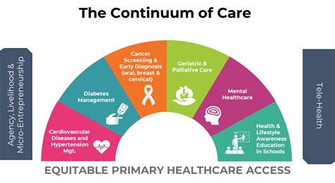 Public Health Cirriculum Gw