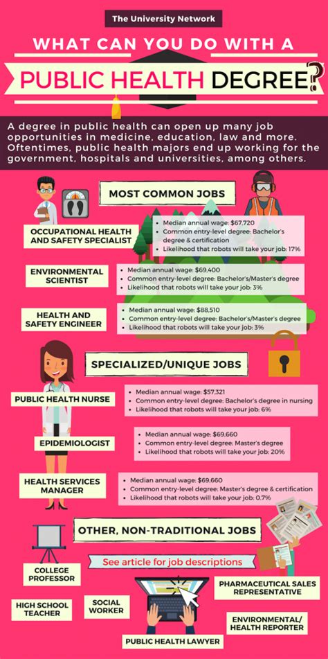 Top Career Paths for Public Health Major Jobs Revealed