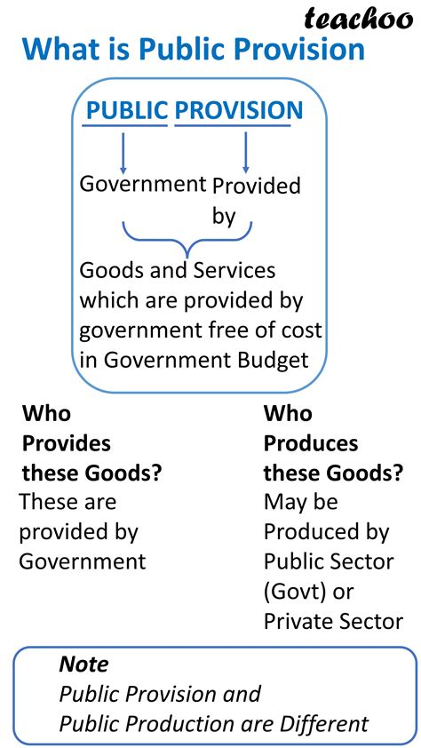 Public Provision: Unlocking the Future of Government Services
