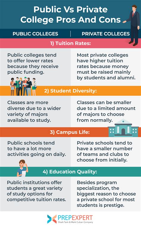 Public Vs Private College Understanding The Differences Public Vs Private College Understanding The Differences