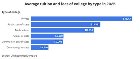 Public Vs Private Mapping The 2025 College Tuition Divide News Public Vs Private Mapping The 2025 College Tuition Divide News