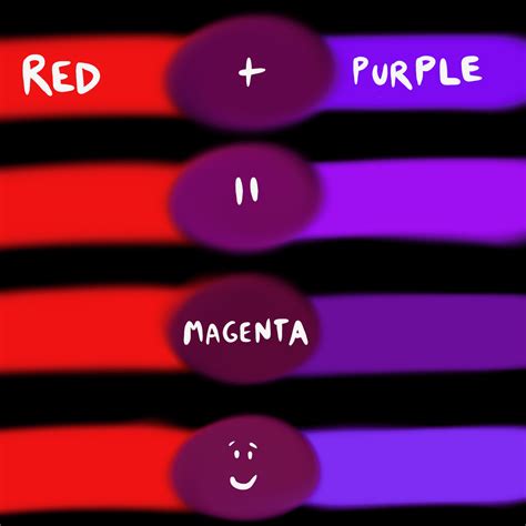 Purple and Red Mix to What Color?