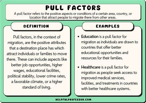 Unlocking the Mysteries of Push and Pull Factors in Migration