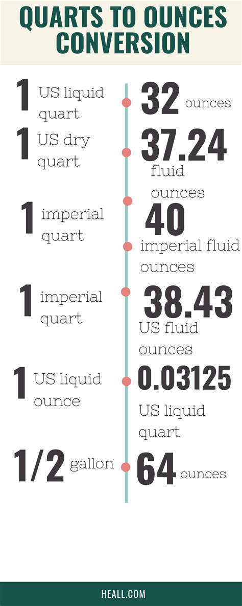 Convert Qt to Ounces: Simple and Precise Measuring Guide