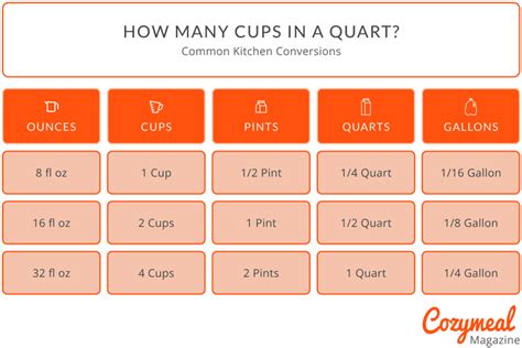 Effortlessly Convert Quart to Cups: Easy Measurement Guide