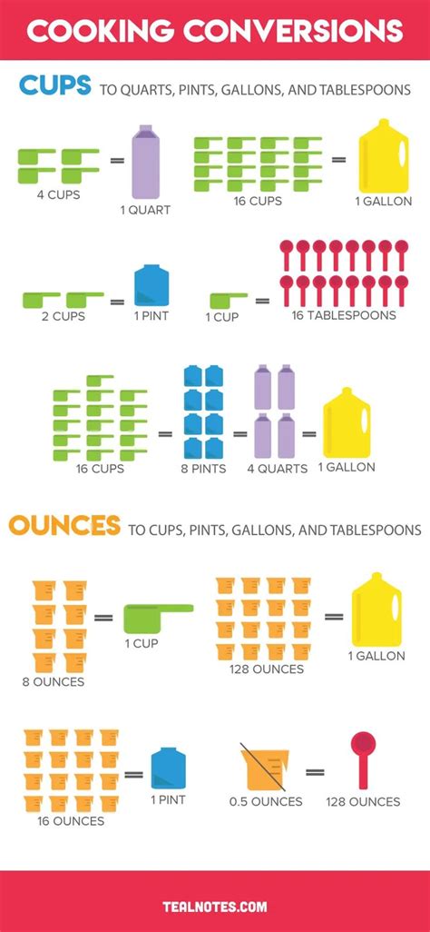 Easy Guide to Converting Quarts to Pints Quickly