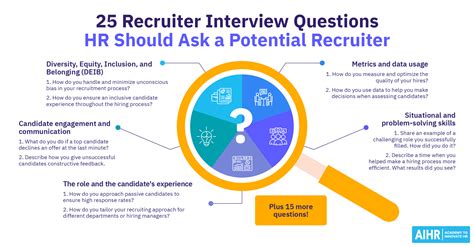 Questions To Ask In Recruitment
