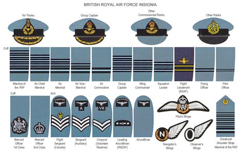 Raf Ranks Ww2 Army Ranks Military Ranks Military Insignia Military Raf Ranks Ww2 Army Ranks Military Ranks Military Insignia Military