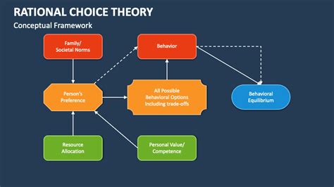 Rational Choice Voting Explained: Why It Matters in Elections Today