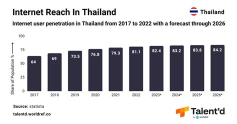 Reach Mobile Users Thailand: Essential Strategies for 2023