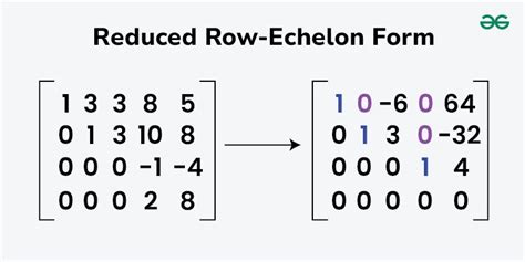 Master Reduced Row Echelon Form Secrets