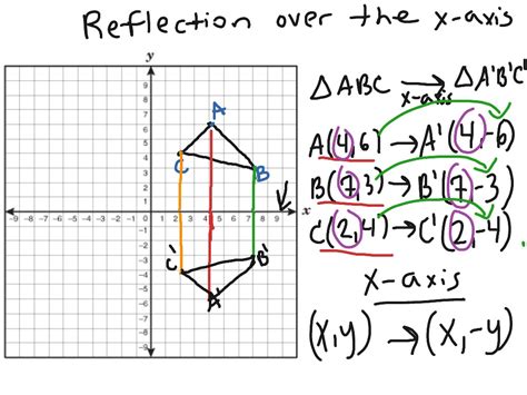 Mastering Reflection in the X Axis: Unveil Hidden Geometry Secrets