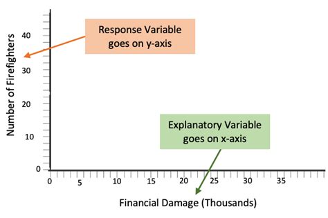 Mastering Response Variable Statistics in Research