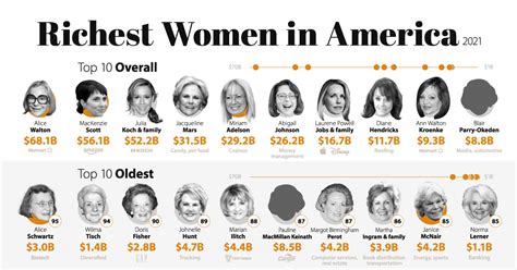 Richest Woman In The U.s.
