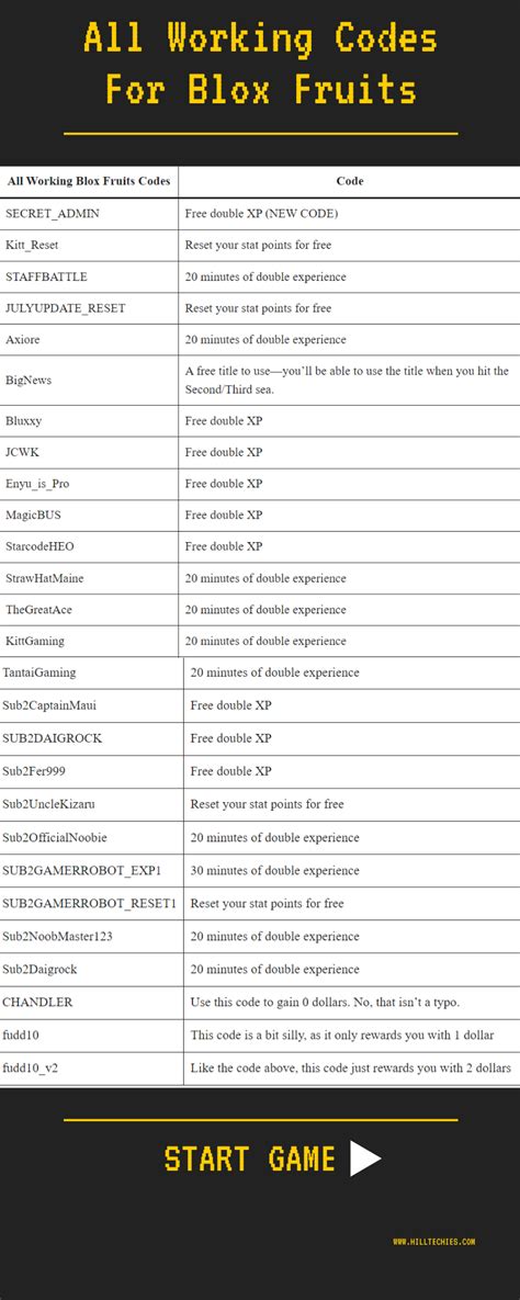 Roblox Blox Fruits Codes