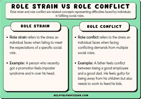 Role Strain vs Role Conflict: Clear Distinctions